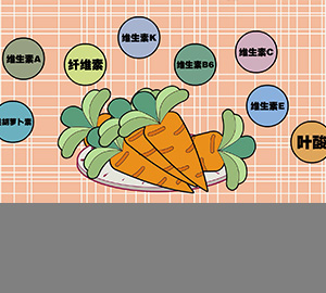 科普視頻：小白兔真的愛吃胡蘿卜嗎？
