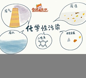 科普視頻:食物為什么會(huì)有化學(xué)污染呢？